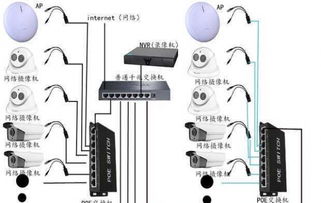 企业数字化转型的基石 电脑网络、打印机、安防设备与软硬件一体化解决方案