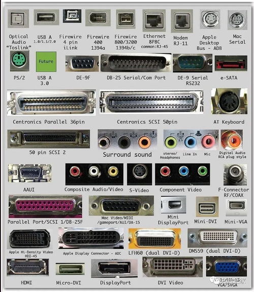 多图一饱眼福 围观碎片化的IoT设备与计算机软硬件配套
